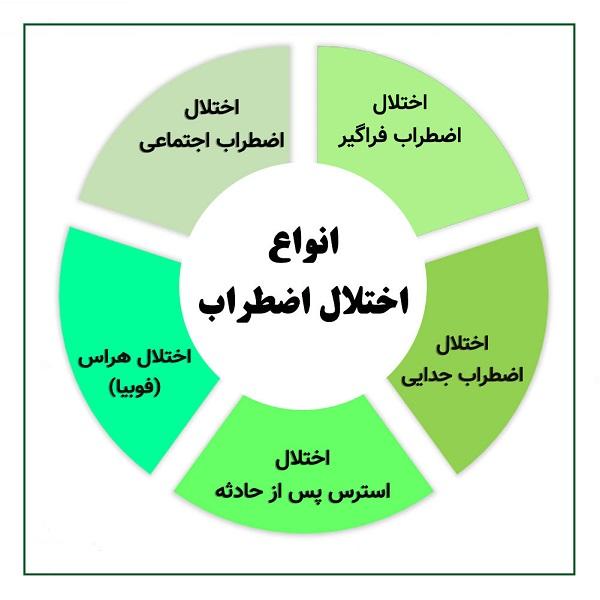 اضطراب: شناخت علائم و علل نهفته