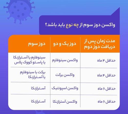 -⁣ توصیه‌های ‍علمی برای دریافت به موقع و کامل واکسن‌ها
